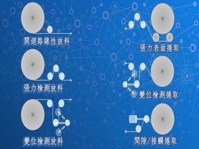 速度控制系統示意