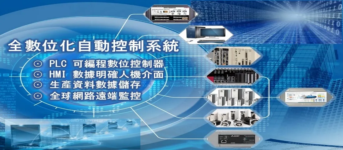 研電興 自動化設備示意圖 5