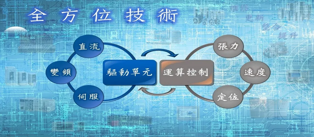 研電興 自動化設備示意圖 8